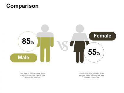 Comparison male and female b14 ppt powerpoint presentation file topics