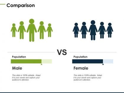 Comparison male and female d94 ppt powerpoint presentation ideas diagrams