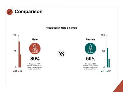 Comparison male and female f197 ppt powerpoint presentation professional ideas