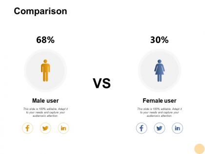 Comparison male and female f406 ppt powerpoint presentation pictures samples