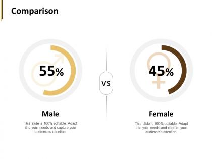 Comparison male and female f784 ppt powerpoint presentation outline mockup