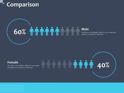 Comparison male and female n240 ppt powerpoint presentation show