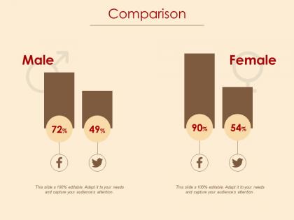 Comparison male and female ppt powerpoint presentation file background images