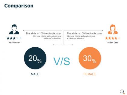 Comparison male and female ppt powerpoint presentation gallery portrait