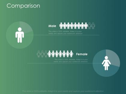Comparison male and female ppt powerpoint presentation model design inspiration