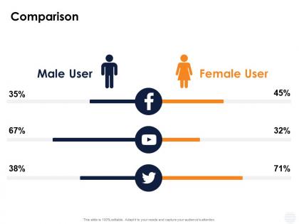 Comparison male and female ppt powerpoint presentation styles portfolio