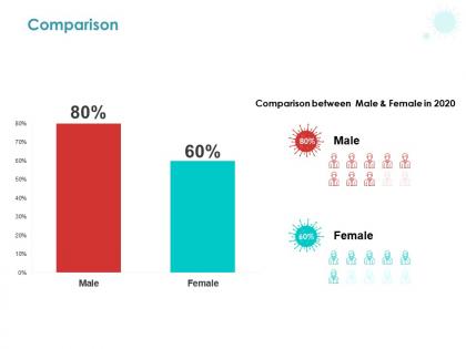 Comparison male female c1421 ppt powerpoint presentation ideas template