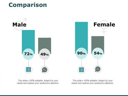 Comparison male female i235 ppt powerpoint presentation outline examples
