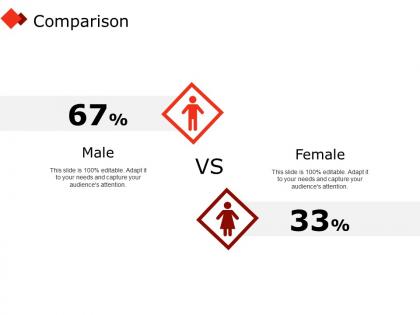 Comparison male female i317 ppt powerpoint presentation designs