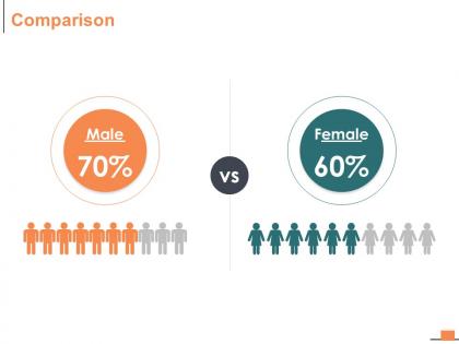 Comparison male female i54 ppt powerpoint presentation file infographic template