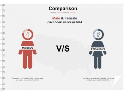 Comparison male female l1164 ppt powerpoint presentation aids