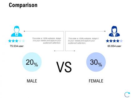 Comparison male female l807 ppt powerpoint presentation model skills