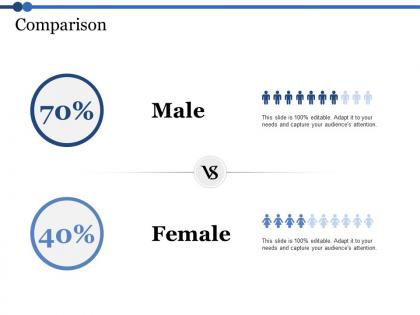 Comparison male female percentage k13 ppt powerpoint presentation outline