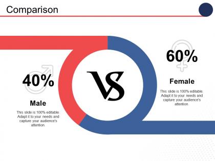 Comparison male female ppt visual aids background images