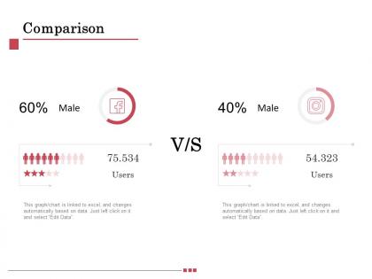 Comparison male l1259 ppt powerpoint presentation infographic