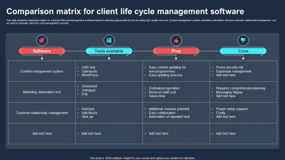Comparison Matrix For Client Life Cycle Management Software