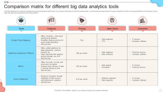 Comparison Matrix For Different Big Data Analytics Tools
