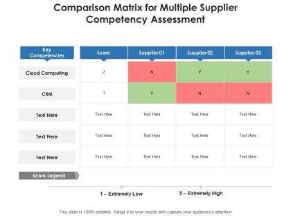 Comparison matrix for multiple supplier competency assessment