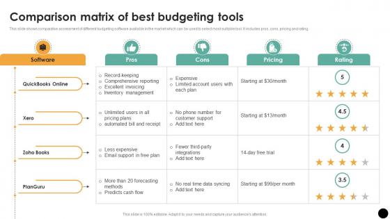 Comparison Matrix Of Best Budgeting Tools Budgeting Process For Financial Wellness Fin SS