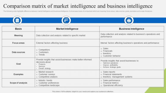 Comparison Matrix Of Market Intelligence Implementation Of Market Intelligence