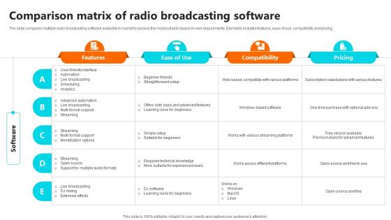 Comparison Matrix Of Radio Broadcasting Setting Up An Own Internet Radio Station