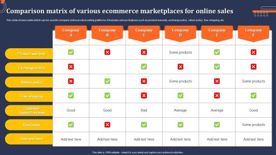 Comparison Matrix Of Various Ecommerce Marketplaces For Online Sales