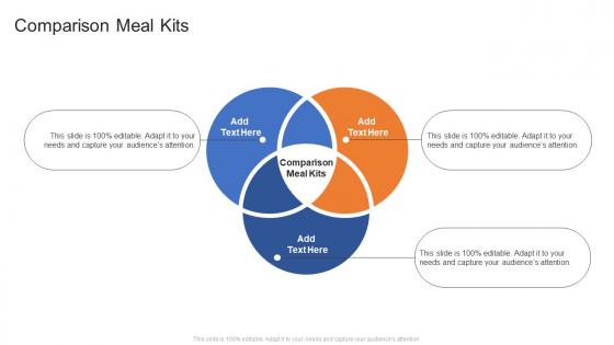 Comparison Meal Kits In Powerpoint And Google Slides Cpb