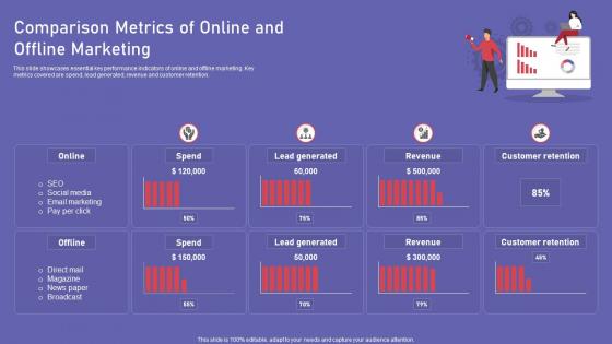 Comparison Metrics Of Online And Offline Marketing