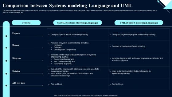 Comparison Modeling Language And Uml System Design Optimization Systems Engineering MBSE