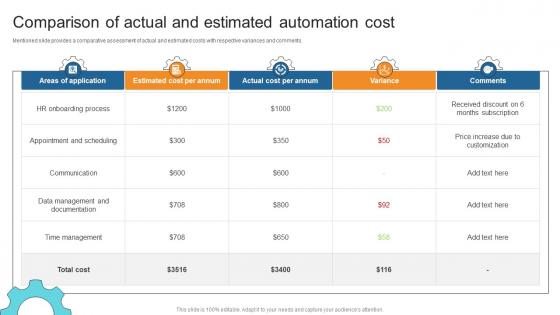 Comparison Of Actual And Estimated Automation Cost Business Process Automation To Streamline