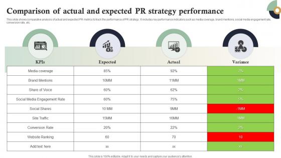 Comparison Of Actual And Expected PR Strategy Internet Marketing Strategies MKT SS V