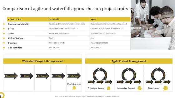 Comparison Of Agile And Waterfall Approaches On Project Traits Complete Guide Deploying Waterfall