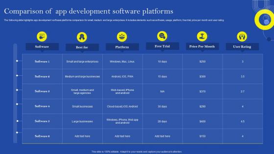 Comparison Of App Development Software Platforms