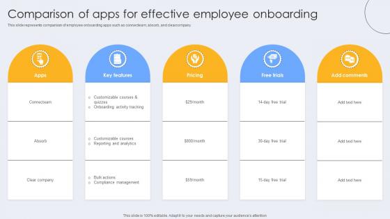 Comparison Of Apps For Effective Employee Onboarding