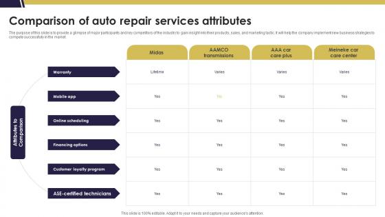 Comparison Of Auto Repair Services Attributes Mechanic Shop Business Plan BP SS