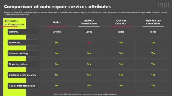 Comparison Of Auto Repair Services Auto Repair Shop Business Plan BP SS