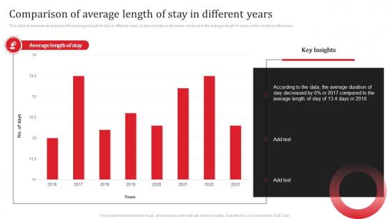 Comparison Of Average Length Of Stay In Different Years