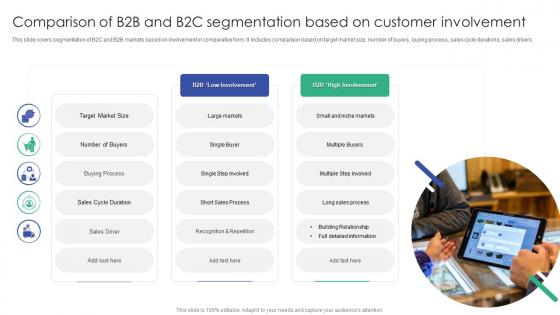 Comparison Of B2B And B2C Segmentation Based On Customer Involvement