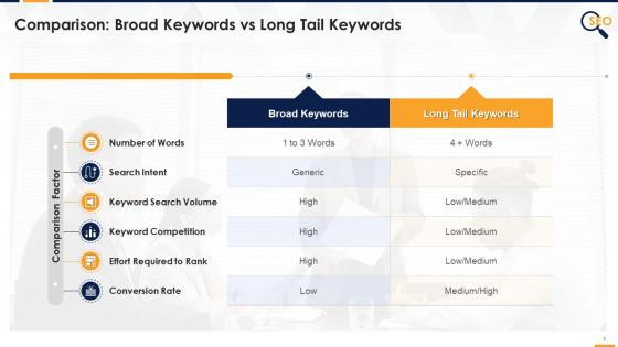 Comparison of broad and long tail keywords edu ppt