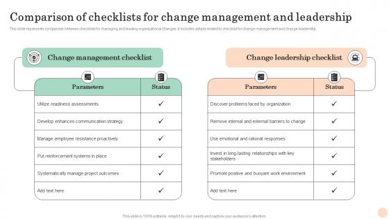 Comparison Of Checklists Mastering Transformation Change Management Vs Change Leadership CM SS