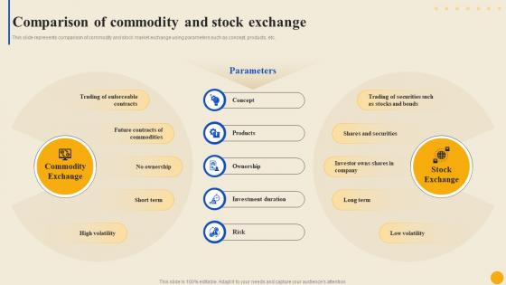 Comparison Of Commodity And Stock Commodity Market To Facilitate Trade Globally Fin SS
