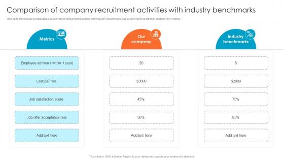Comparison Of Company Recruitment Activities With Improving Hiring Accuracy Through Data CRP DK SS