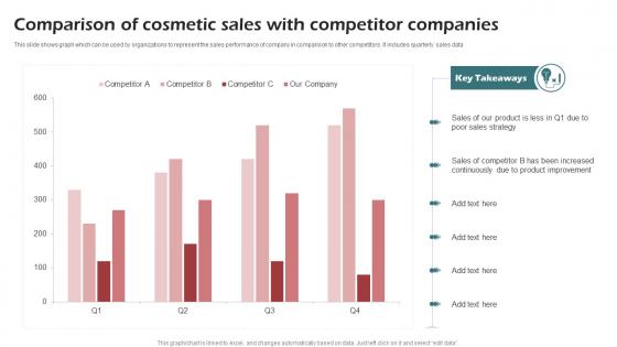 Comparison Of Cosmetic Sales With Competitor Companies