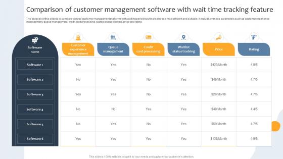 Comparison Of Customer Management Software With Wait Time Tracking Feature