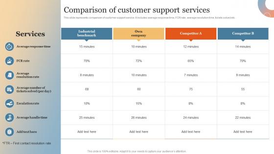 Comparison Of Customer Support Services Enhance Online Experience Through Optimized