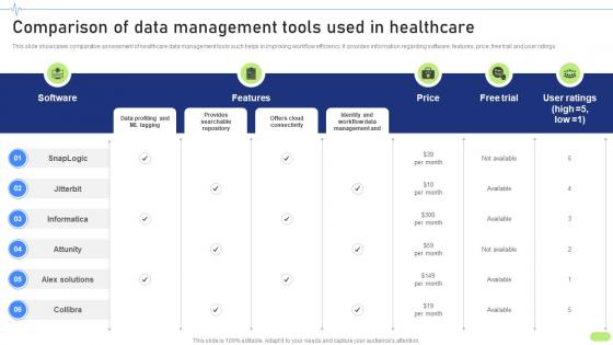 Comparison Of Data Management Tools Used Definitive Guide To Implement Data Analytics SS
