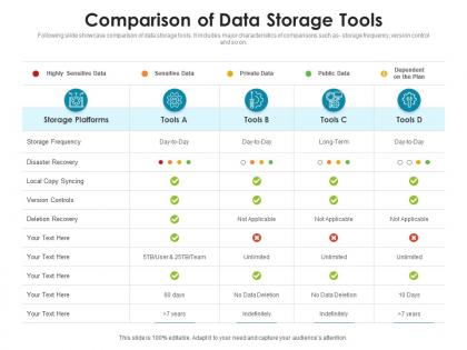 Comparison of data storage tools