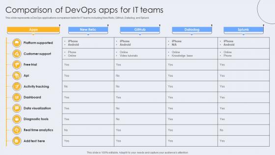 Comparison Of Devops Apps For It Teams