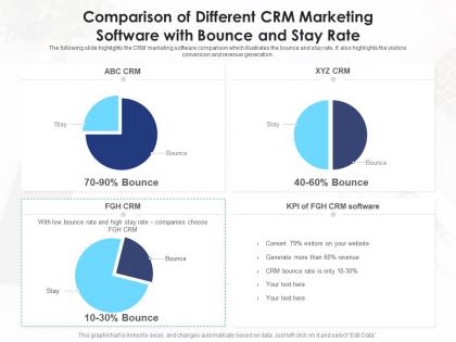 Comparison of different crm marketing software with bounce and stay rate