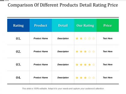 Comparison of different products detail rating price